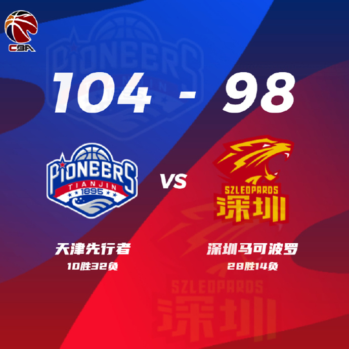 CBA简报:天津104-98击退深圳 何思雨21+6 孙浩钦25分