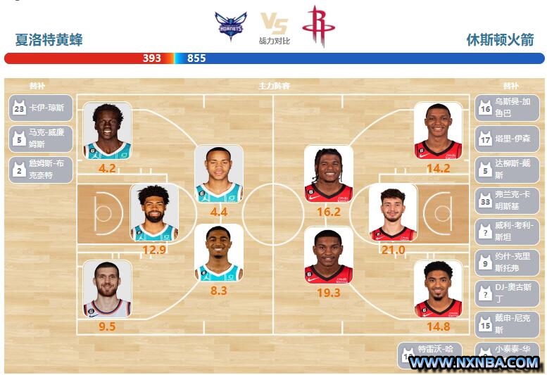 2023年04月08日NBA常规赛 火箭vs黄蜂直播比赛前瞻分析