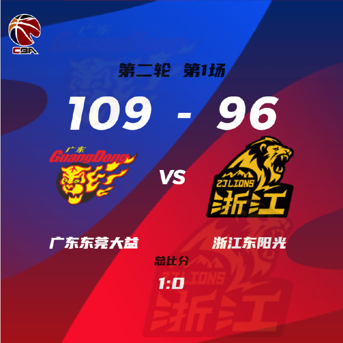 CBA简报:广东109-96击败广厦夺赛点 易建联15+8 胡金秋23+12