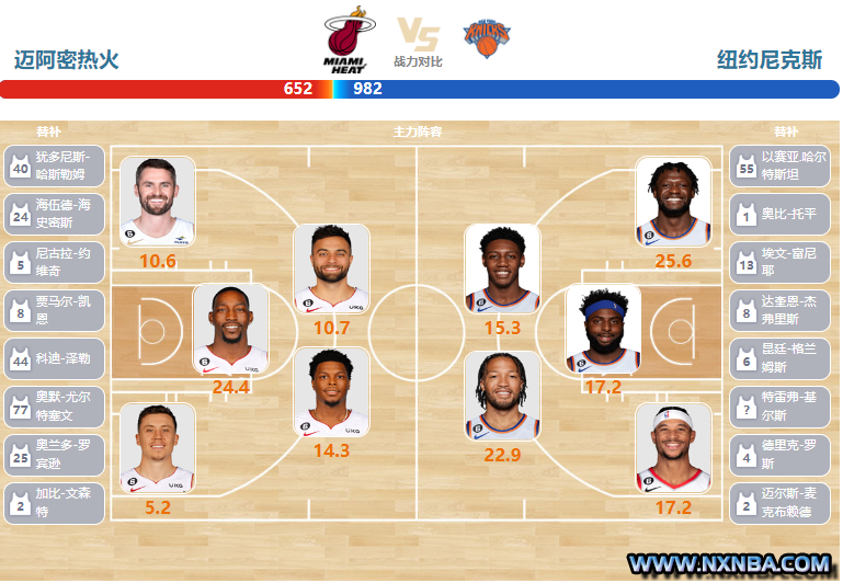 2023年05月09日NBA东部半决赛G4 尼克斯vs热火直播比赛前瞻分析