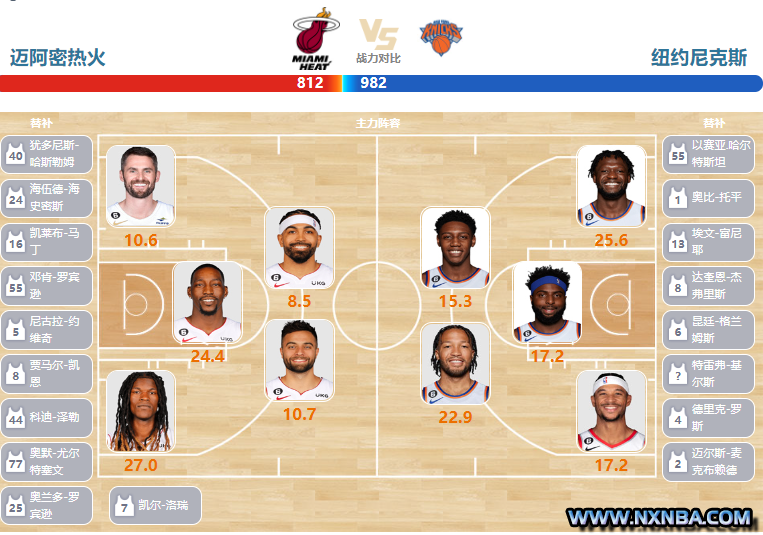2023年05月13日NBA东部半决赛G6 尼克斯vs热火直播比赛前瞻分析