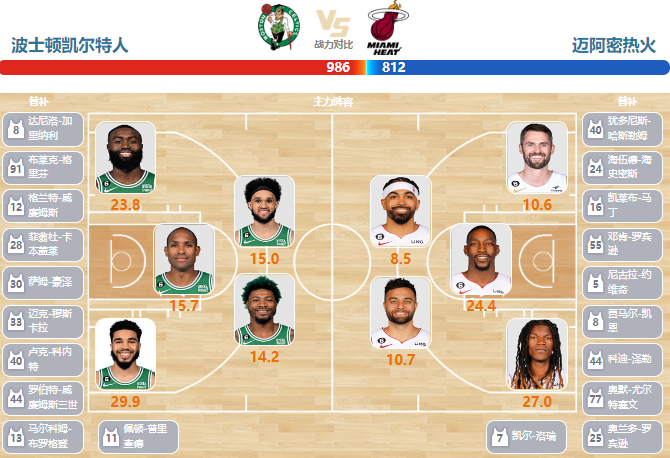 2023年05月20日NBA东部决赛G2 76人vs凯尔特人直播比赛前瞻分析