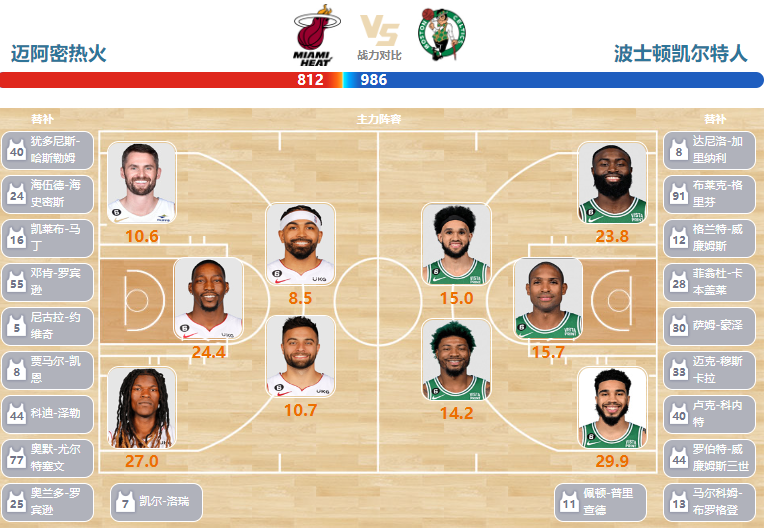 2023年05月24日NBA东部决赛G4 凯尔特人vs热火直播比赛前瞻分析