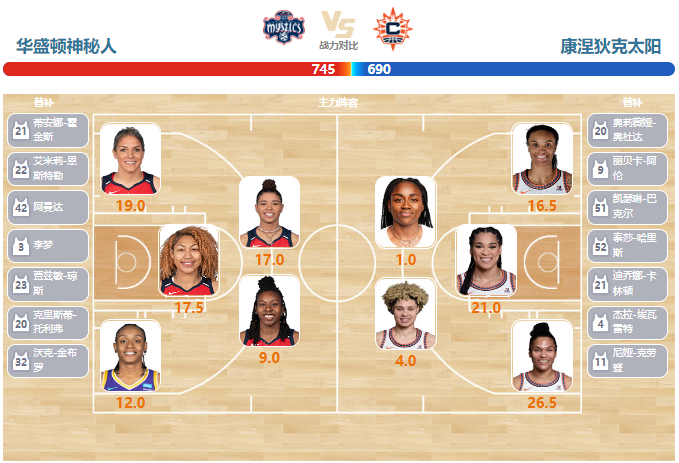2023年05月25日WNBA常规赛 太阳vs神秘人直播比赛前瞻分析