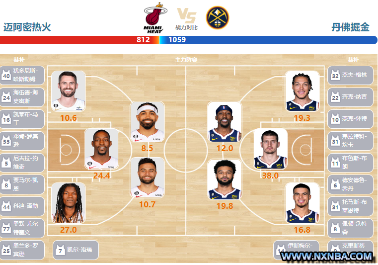 2023年06月08日NBA总决赛G3 掘金vs热火直播比赛前瞻分析