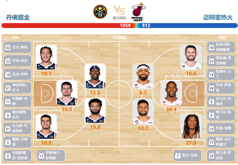 2023年06月13日NBA总决赛G5 热火vs掘金直播比赛前瞻分析