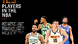 NBA球星TOP125排名公布:约基奇居首 库里第二