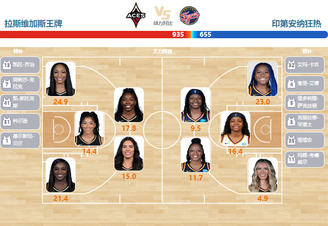 2023年06月27日WNBA常规赛 狂热vs王牌直播比赛前瞻分析