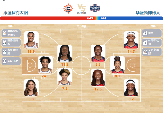 2023年07月10日WNBA常规赛 神秘人vs太阳直播比赛前瞻分析