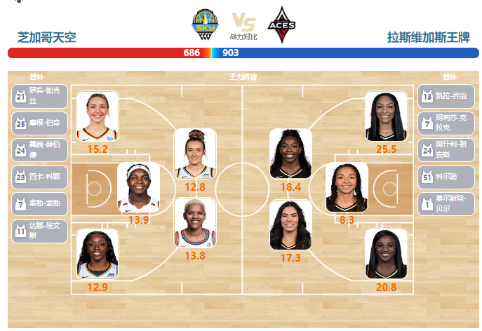 2023年07月26日WNBA常规赛 王牌vs天空直播比赛前瞻分析