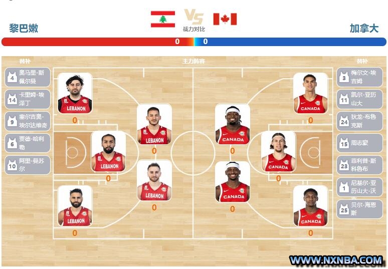 2023年08月27日男篮世界杯 加拿大vs黎巴嫩直播比赛前瞻分析