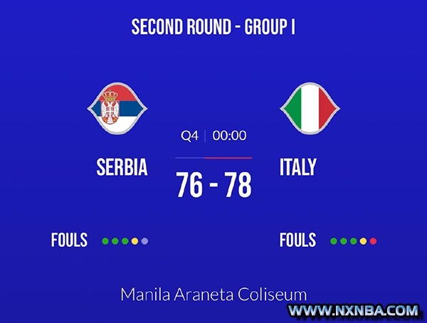 男篮世界杯简报:意大利78-76送塞尔维亚首败 丰泰基奥30+7 博格丹三分13中1 