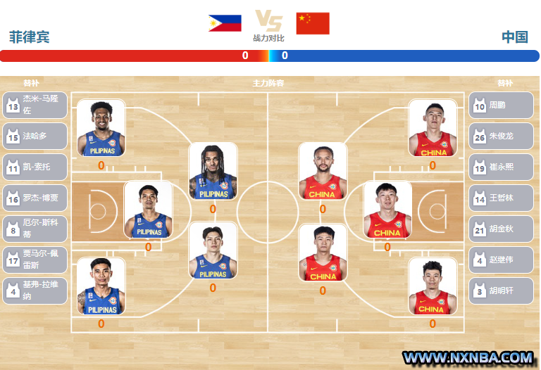 2023年09月02日篮球世界杯 中国vs菲律宾直播比赛前瞻分析
