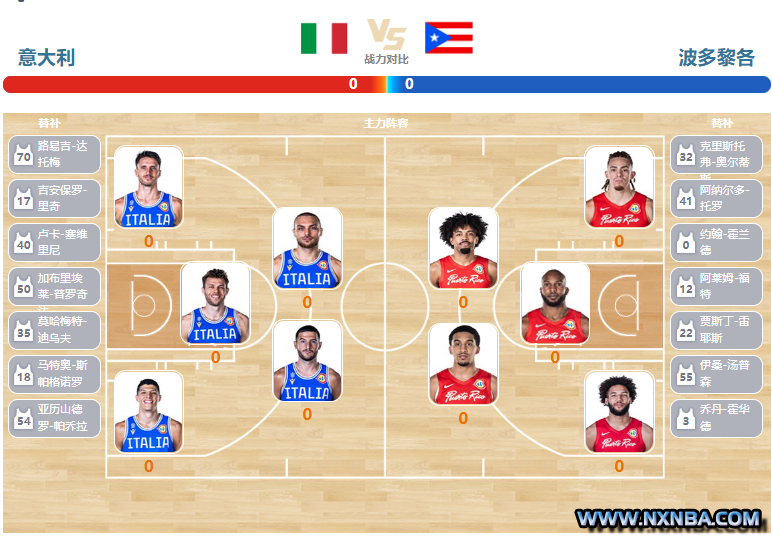 2023年09月03日篮球世界杯 波多黎各vs意大利直播比赛前瞻分析
