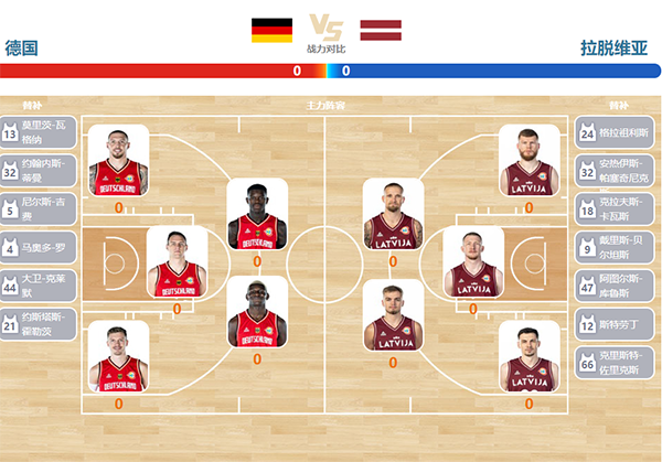 2023年09月06日篮球世界杯 拉脱维亚vs德国直播比赛前瞻分析