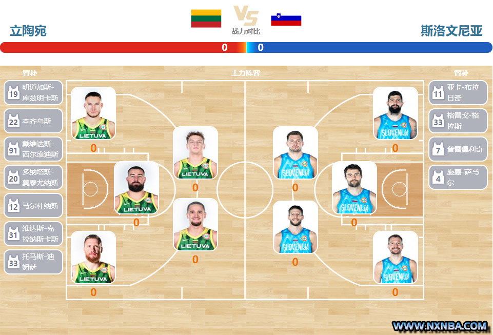 2023年09月07日篮球世界杯 斯洛文尼亚vs立陶宛直播比赛前瞻分析