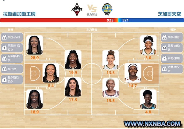 2023年09月14日WNBA季后赛 天空vs王牌直播比赛前瞻分析