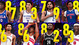 NBA2K更新球员能力值:恩比德、库里涨到97