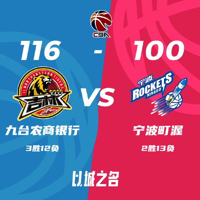 CBA简报:吉林116-100大胜宁波 皮特森31+7+7 王俊杰24+10