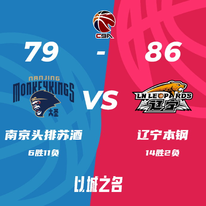 CBA简报:辽宁86-79战胜同曦 赵继伟15+8+7 林葳24分