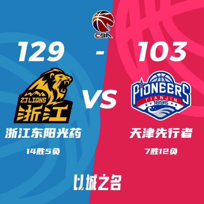 CBA简报:广厦29-103大胜天津 孙铭徽24+7+17 胡金秋23+6 时德帅15分