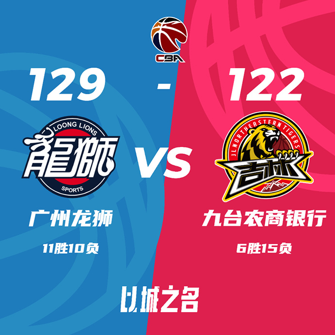 CBA简报:广州129-122击败吉林 崔永熙20+7+10 姜宇星19+7+7