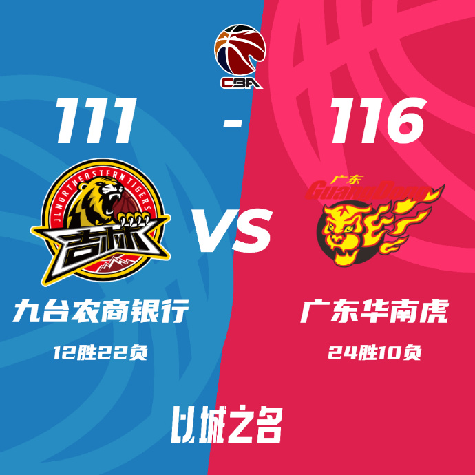 CBA简报:广东116-111险胜吉林 周琦20+20 胡明轩28分 皮特森60+12+7