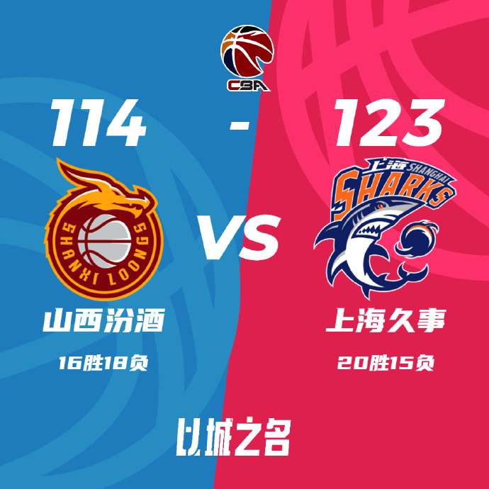 CBA简报:上海123-114力克山西 布莱德索27分 王哲林18+10 张宁19+8