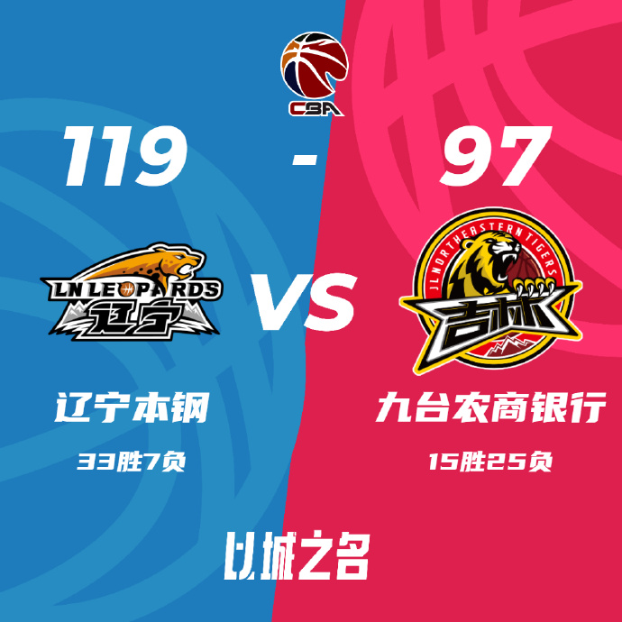 CBA简报:辽宁119-97大胜吉林 赵继伟10+10 张镇麟12+7 姜伟泽18+9