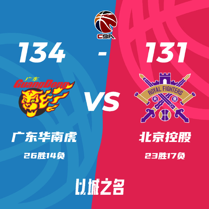 CBA简报:广东134-131胜北控 胡明轩21分 周琦受伤后返场