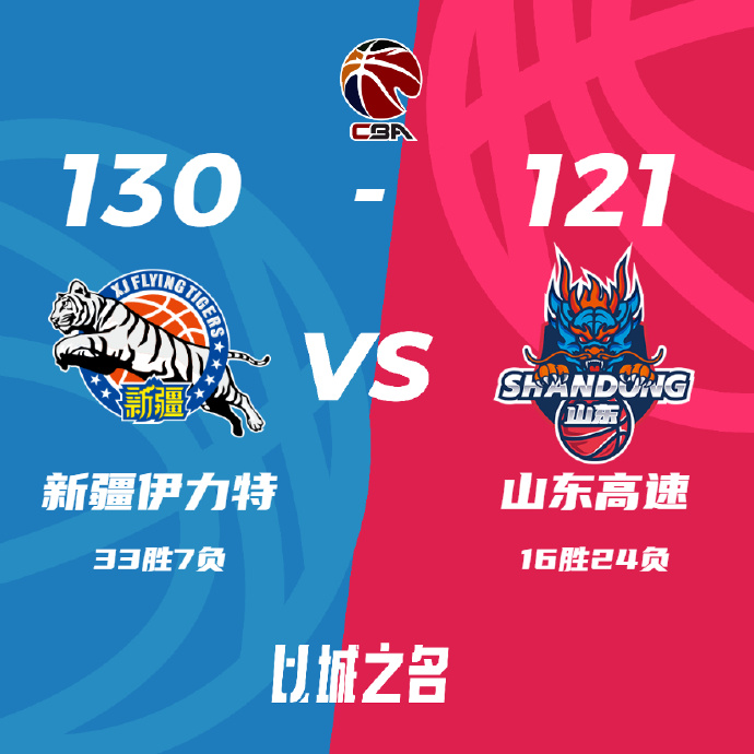 CBA简报:新疆130-121力克山东 阿不都23+9 齐麟23+8 高诗岩13中4