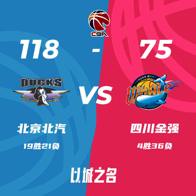 CBA简报:北京118-75大胜送四川10连败 曾凡博20分 方硕16分