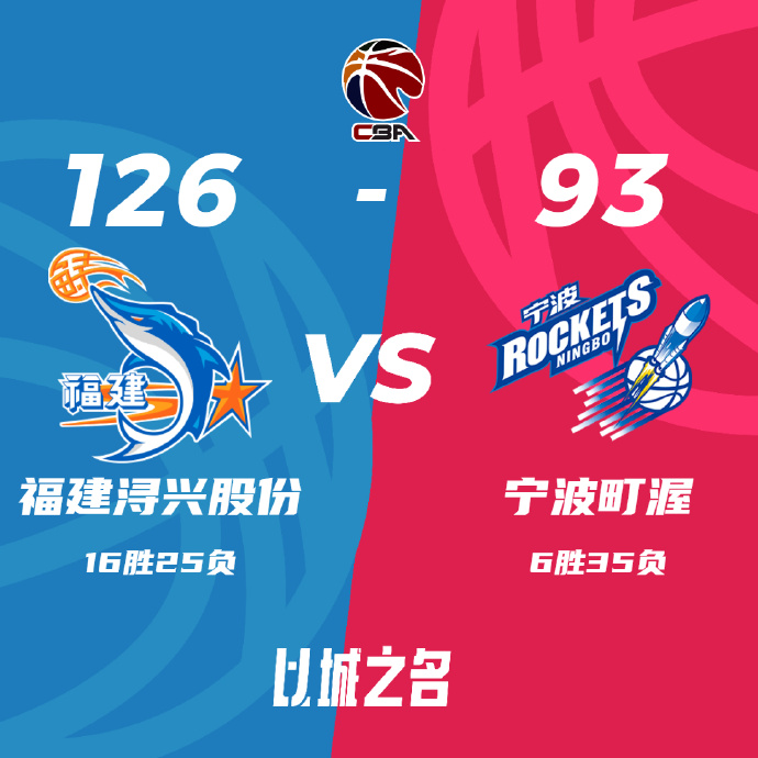 CBA简报:福建126-93大胜宁波 杰曼三节43+8+6 邹阳16分 王俊杰20+7+9