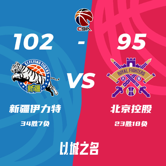 CBA简报:新疆102-95力克北控 阿不都13+8+5 张帆20+8 王少杰16+10