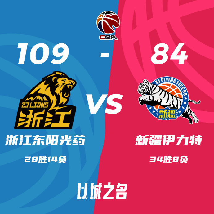 CBA简报:广厦109-84大胜新疆 孙铭徽26+5+10 胡金秋25+7 阿不都沙拉木16+9