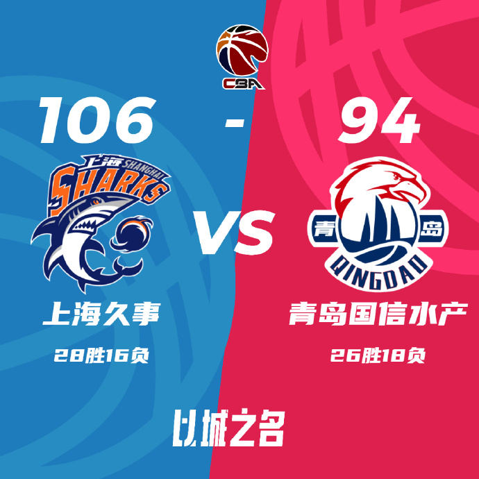 CBA简报:上海106-94击退青岛 刘铮19+6 李弘权17+13 鲍威尔39+10+6