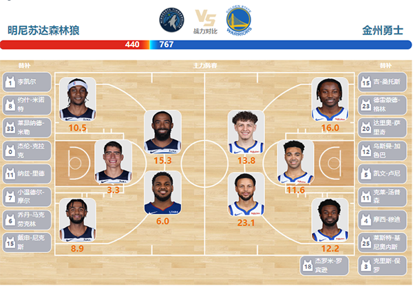 2024年03月25日NBA常规赛 勇士vs森林狼直播比赛前瞻分析