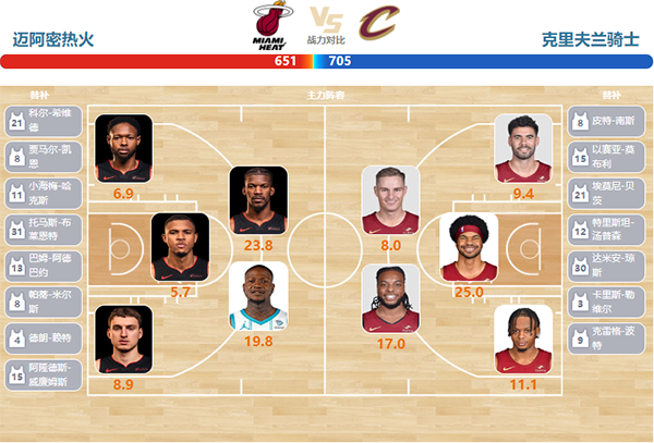 2024年03月25日NBA常规赛 骑士vs热火直播比赛前瞻分析