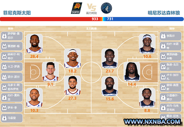 2024年04月06日NBA常规赛 森林狼vs太阳直播比赛前瞻分析