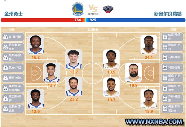 2024年04月13日NBA常规赛 鹈鹕vs勇士直播比赛前瞻分析