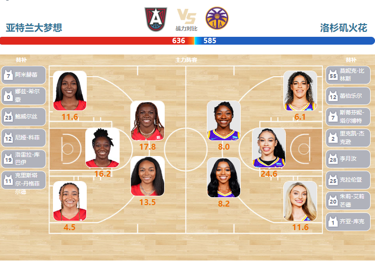 2024年06月17日WNBA常规赛 火花vs梦想比赛直播前瞻分析