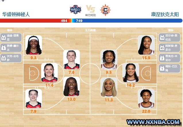 2024年06月28日WNBA常规赛 太阳vs神秘人直播比赛前瞻分析