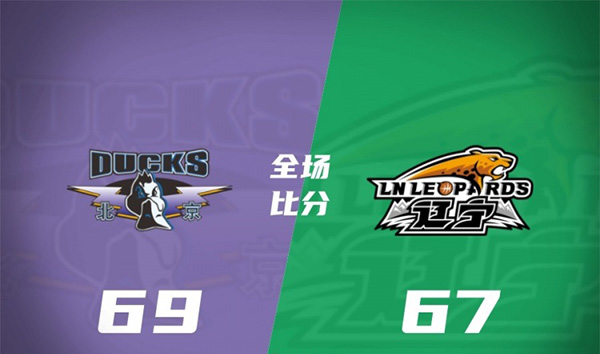 CBA简报:北京69-67辽宁 方硕18分 翟晓川关键前场板 沙约克17分 