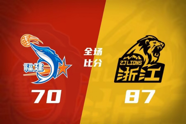 CBA简报:广厦87-70轻取福建 孙铭徽14+6 朱俊龙19+9 曾凌铉17分