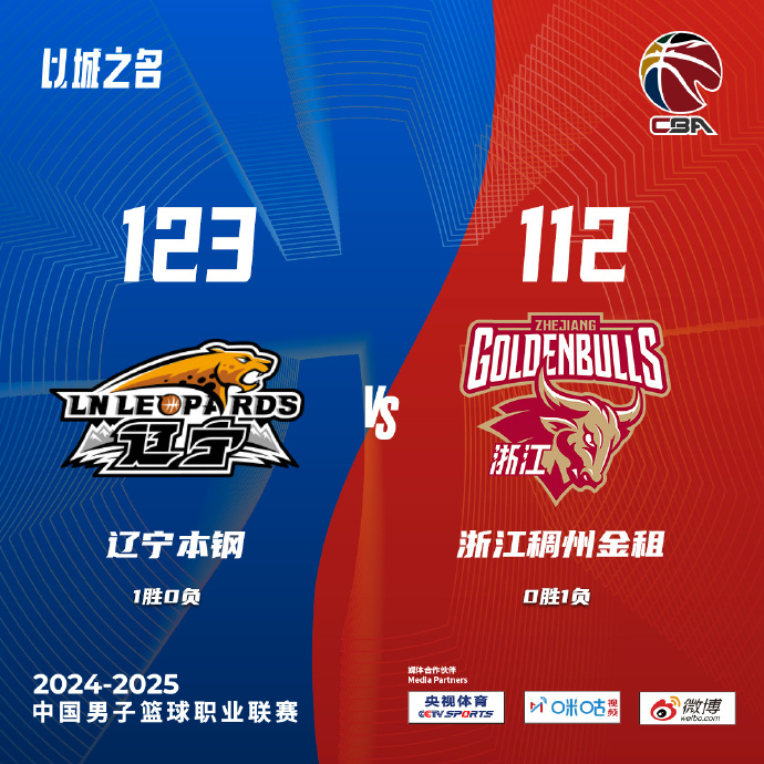 CBA简报；辽宁123-112大胜浙江 第三节发力！弗格39+5+8 赵继伟22+8