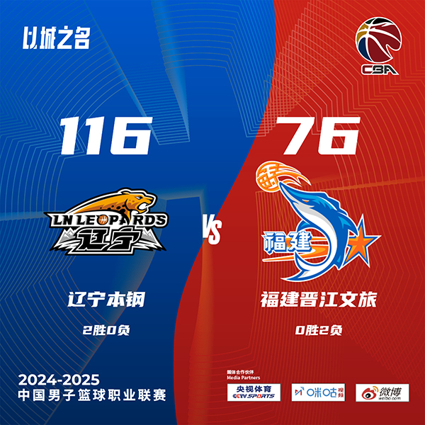 CBA简报:辽宁116-76大胜福建 赵继伟11+6 付豪16分 