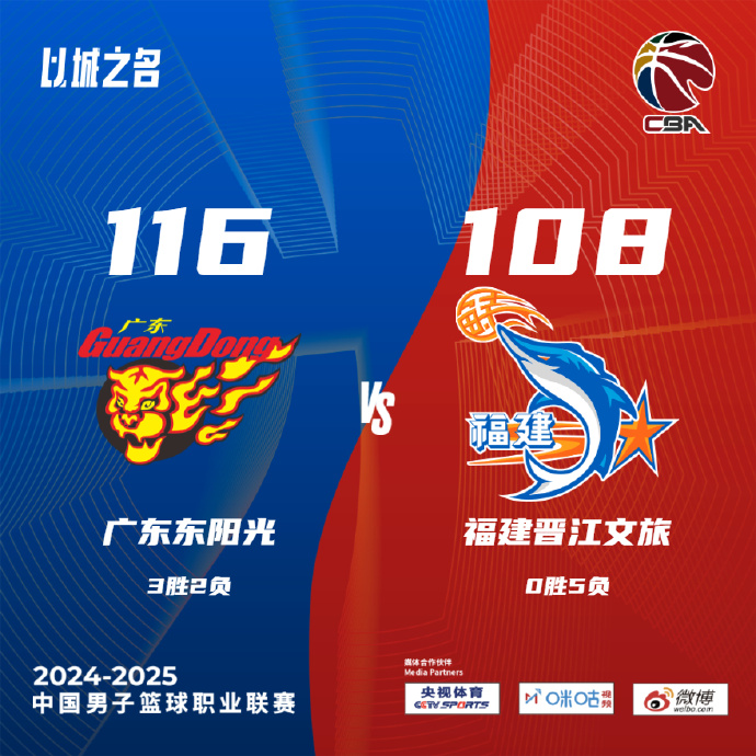 CBA简报:广东116-108战胜福建 贝兹利30+13+7 胡明轩轮休 杨32+6