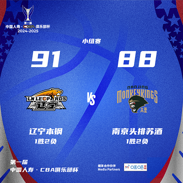 CBA简报；辽宁98-86胜同曦 弗格25+5 赵率舟16分 郭昊文20分 