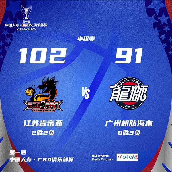 CBA简报:江苏102-91力克广州 史密斯35+14+20 道格拉斯27+11+15 