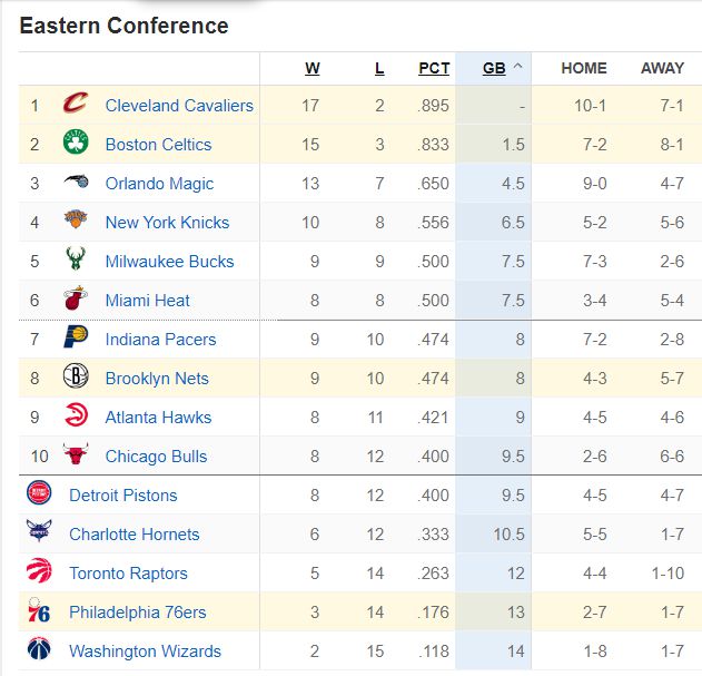 NBA排名新动态：火箭进位西部第2 太阳等队排名有变动